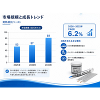 2026発熱体用抵抗ペースト市場規模マップ：シェア・動向・フレームワーク、年平均成長率（CAGR）6.2%の安定成長