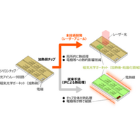 世界初※1、京セラと東北大学がシリコン光回路上に直接集積可能な光アイソレータ技術を開発