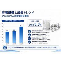 アルミニウム合金用電解研磨液マーケットリサーチ：調査方法＋業界分析＋売上規模、年平均成長率（CAGR）5.3%の安定成長