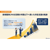 【事例紹介】「ノウハウ不足からデータに基づく PDCA へ」を公開。美容商社の新規会員獲得 CPA 半減を達成した支援事例を紹介