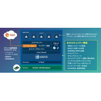 アットマークテクノのIoT機器向けLinux OSが、ルネサス最新MPU「RZ/G3L」に対応