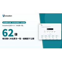Uravation、自社で毎日働く「AI社員」62体の一覧と組織図をWebで公開。名前と担当業務を持つAIが9部門で業務を分担し、外部への送信・公開は100%人間が承認する運用の実態をそのまま掲載