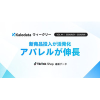 【Kalodataウィークリー】日本TikTok Shop市場、GMV24.55億円・5.64%と微減　新商品数51.50%増、秋冬シーズンを見据えた動き（8月31日週）