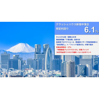 【新ファンド公開！】『らくたま48号（クラッシィハウス新宿中落合）』9月14日12時より募集開始！