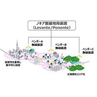 世界初、ノキア製最新型基地局装置のマルチベンダー構成による商用運用を開始