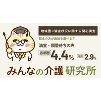 【都会の方が施設を選べる、と思っている人へ】満室・順番待ちの声は首都圏4.4%・その他地方2.9%｜みんなの介護研究所「地域圏×満室状況に関する関心調査」＜2026年9月＞