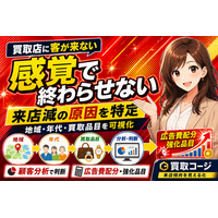 【「買取店に客が来ない」を感覚で終わらせない】地域・年代・買取品目から来店傾向を可視化する「買取コージ」──買取店の来店数が落ちた原因を顧客分析で特定し、広告費の配分と強化品目を判断する方法
