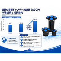 音響ドップラー流速計（ADCP）マーケットリサーチ：調査方法＋業界分析＋売上規模、CAGR 5.4%の安定成長