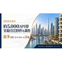 ドバイ総研、約5,000万円帯の実取引139件を調査　最多はJVC・1ベッドルーム36件