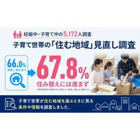 子育て世帯の66％が「住む地域」を見直し。妊娠中から検討が始まり、3歳までに住み替えが進む傾向