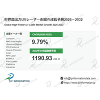 高出力UVレーザー市場規模マップ＋シェア＋フレームワーク、年平均成長率（CAGR）9.8%の高成長