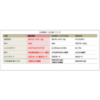 2026年度JCSI(日本版顧客満足度指数) 第3回調査結果発表