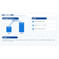 日本市場における心臓マッピング機器の市場規模：売上規模・シェア・主要事業者別ランキング、年平均成長率（CAGR）9.4%の高成長