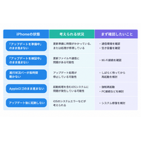 【iOS 27】iPhoneのアップデートが終わらない？Appleロゴで固まる・進まないときの対処法
