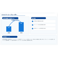 日本市場におけるファイバーシードレーザーの市場規模：売上規模・シェア・主要事業者別ランキング