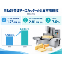 自動超音波チーズカッター市場規模マップ＋シェア＋フレームワーク、年平均成長率（CAGR）7.0%の安定成長