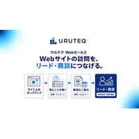 BtoBサイトへの訪問をリード・商談につなげる「ウルテク Webセールス」を提供開始