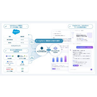 Magic Moment、Salesforceの顧客・案件情報をMicrosoft Copilotで活用する新連携機能を提供開始
