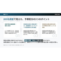 【人事担当者800名調査】新卒採用に関する予算配分の実態調査レポート費目別・採用フェーズ別の配分実態を公開