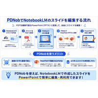 Gemini Notebookのスライド編集方法｜文字・画像・レイアウトを変更するには？