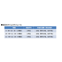 輪島市の門前高校で「ベースボール5」交流会を開催?。～コマニーソフトボール部が、高校生と特別支援学校の生徒の交流をサポート～
