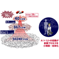 AIの予測と人によるスクリーニングが創薬を変える