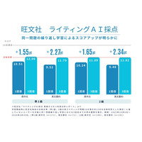 画像が削除されました