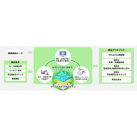 社用車のEV導入の意思決定を支援するサービスを開発