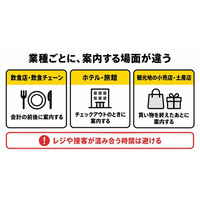 口コミ投稿画面の英語・中国語・韓国語・スペイン語対応を9月19日に実装、訪日客の口コミ投稿をサポート｜口コミロボ(TM)