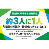 製造業の現場改善、経営者の約3人に1人が「現場の可視化・数値化ができていない」 生産性低下の原因は人材不足・属人化が上位【製造業の現場改善実態調査】