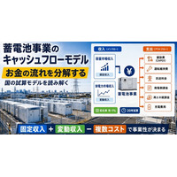 蓄電池事業の「キャッシュフローモデル」とは――収入と費用の内訳を読み解くウェビナーを開催