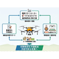 【8割の農家がドローン未導入】の現状を変える導入伴走プログラムが始動！作業時間1/10で小規模・中規模農家の熱中症リスクを最小に