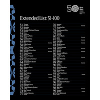 THE 50 BEST BARS、2026年版51-100拡大リストを発表