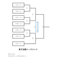 第3回7人制デフラグビー世界大会 参加チーム決定のお知らせ