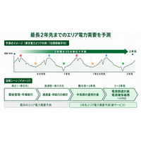 日本気象協会、「2年先エリア電力需要予測」の提供を開始