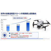 自動追尾型ドローンマーケットリサーチ：調査方法・市場動向・業界規模、CAGR 7.4%の安定成長