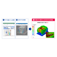 UEL 3DデータとAIで金型製作の業務改革を加速する、3次元CAD/CAM/CAEシステム「CADmeister 2026」販売開始