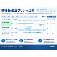 SES人材調達の比較・選定を支援する　Results.新機能「調達デスクトップ」を提供開始