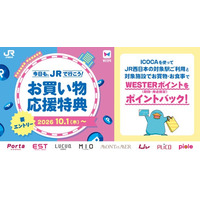 「今日も、JRで行こう！お買い物応援特典」を開始します！