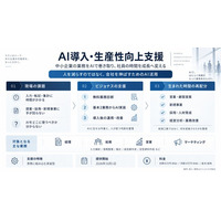 グローカル、ビジョナスと共同開発した中小企業向け「AI導入・生産性向上支援」を10月1日から提供開始