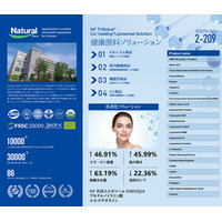 Natural Field、Hi Japan 2026でリポソーム送達技術と健康的な加齢に向けた栄養ソリューションを展示