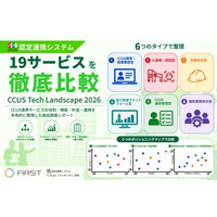 CCUS認定連携システム19サービスを独自調査、「CCUS Tech Landscape 2026」を公開