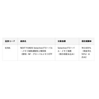野村AM、NEXT FUNDS Solactiveグローバル・メモリ指数連動型上場投信を新規上場