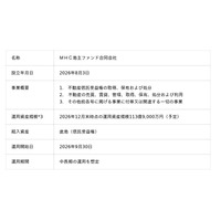 地主株式会社との協業による底地などを投資対象とするファンドの運用を開始