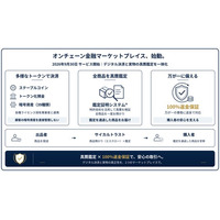【日本初】ステーブルコイン、トークン化預金、および暗号資産（39種類）対応「オンチェーン金融マーケットプレイス」をサービスローンチ。全商品「真贋鑑定」と「100％返金保証」で安心安全をご提供