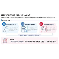 新規コース「AI時代に求められるクリティカルシンキング～答えを疑い、見極める～」提供開始