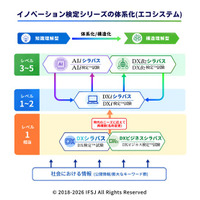 AIエージェント時代のDX人財・AI活用人財を正しく評価する