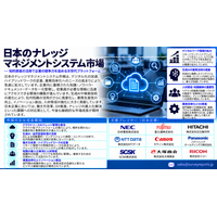 日本のナレッジマネジメントシステム市場：AIを活用した企業ナレッジとインテリジェント検索を通じて新たな成長機会を創出