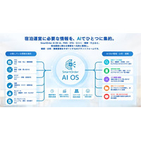 Smart Order、宿泊施設向け「Smart Order AI OS」の提供を開始