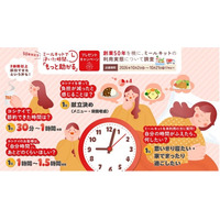 創業50周年を機に、ミールキットの利用実態について調査 ミールキットで浮いた時間「もっと助かる」プレゼントキャンペーンを開催